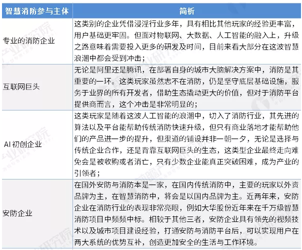 智慧消防行業前景怎么樣？可投資嗎？